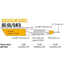 Koaxiální kabel RG-6U/64FA 7 mm, trojité stínění, impedance 75 Ohm, PVC, bílý, cívka 100m