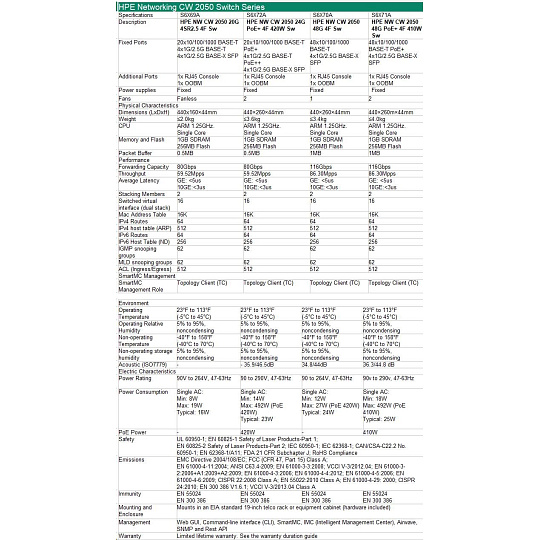 HPE Networking CW 2050 20p 10/100/1000BASE-T 4p Smart Rate 1/2.5GbE 4p SFP 1G/2.5G Switch