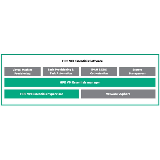 HPE Morpheus VM Essentials Software per Socket 1-year E-LTU HPE Morpheus VM Essentials Software per Socket 1-year E-LTU
